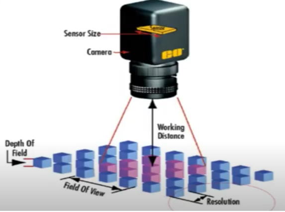 Defect Detection Method With Machine Vision
