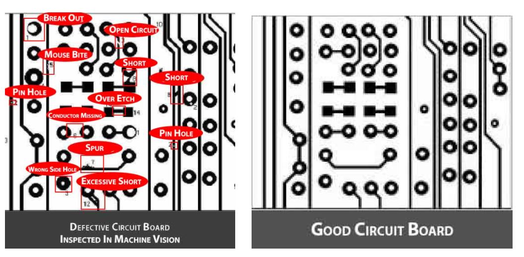 Quality Check Of Circuit Film –