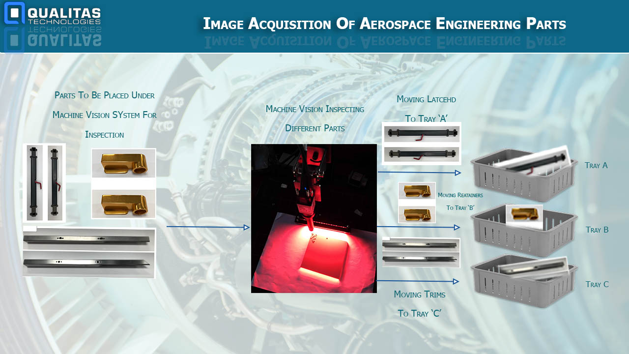 Image Acquisition of Aerospace Parts Using AI-Based Vision System