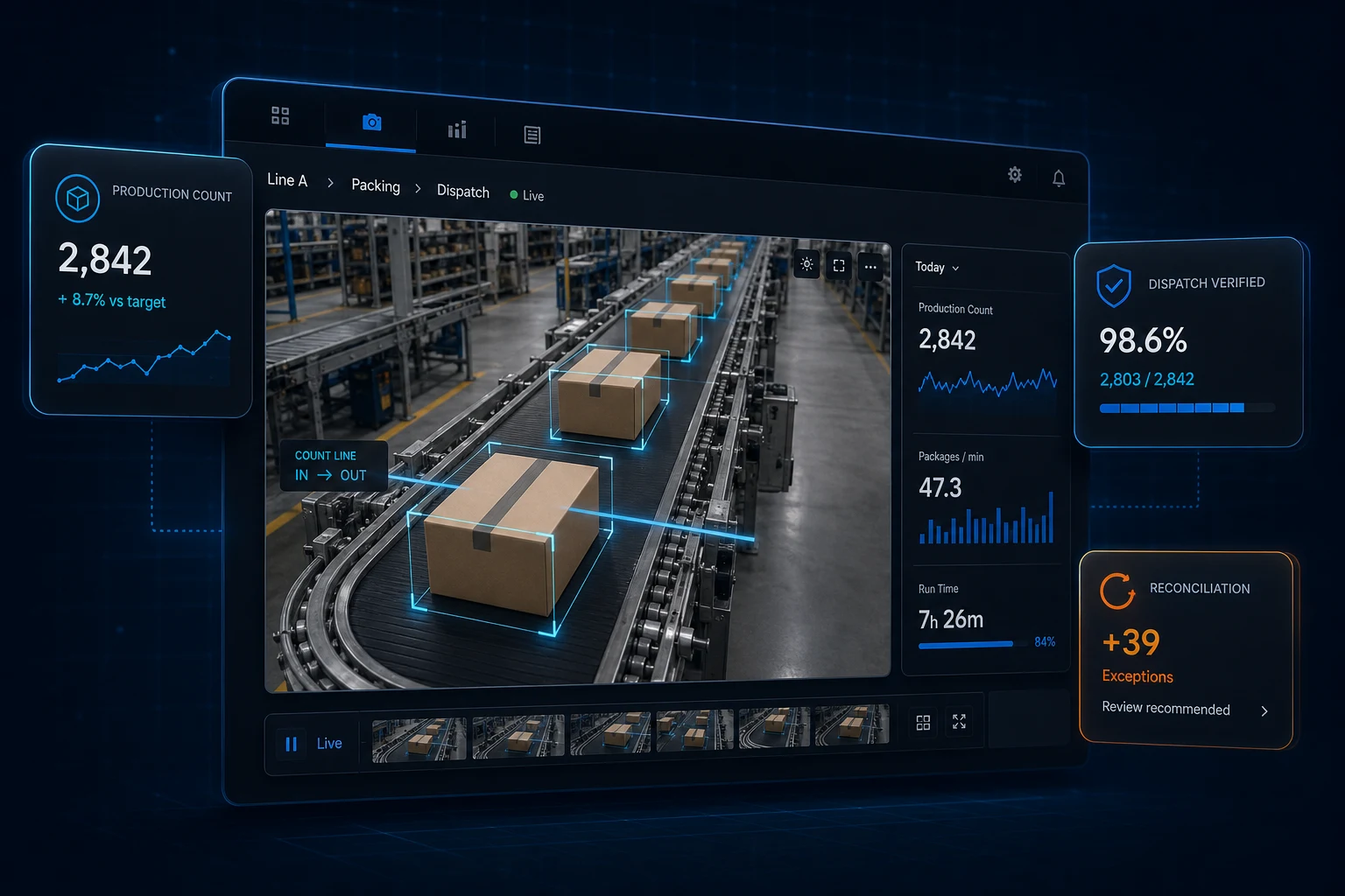 EagleEye production counting and dispatch reconciliation dashboard